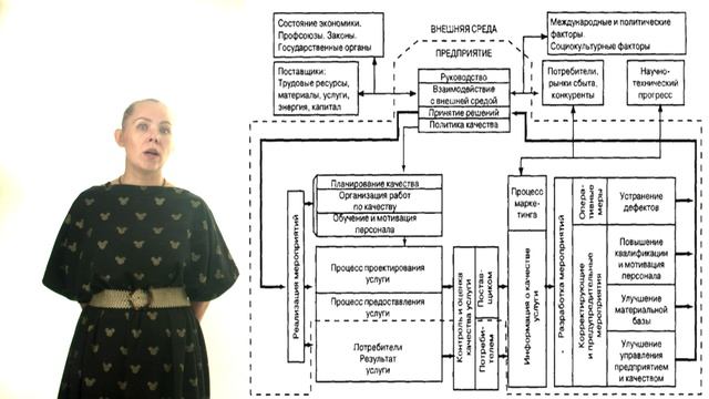 Лекция_3_Современные подходы к моделированию бизнес-процессов_Кортенко