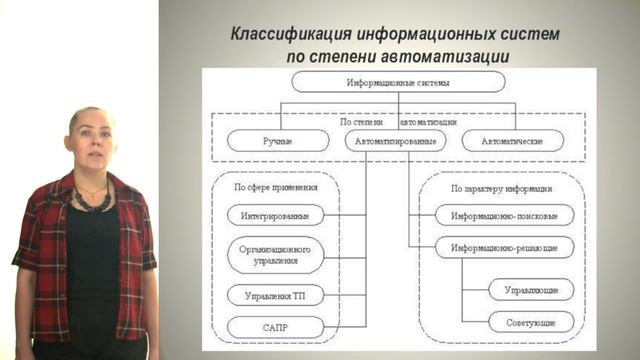 Лекция 1 для дисциплины "Корпоративные информационные системы" смотреть онлайн