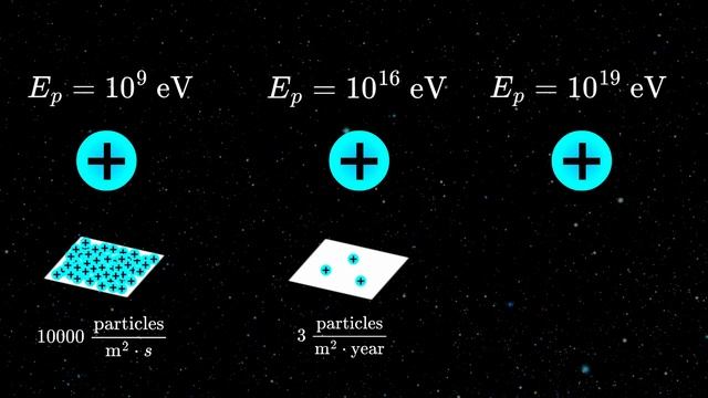 Why Protons Can't Travel Faster Than This Speed смотреть онлайн