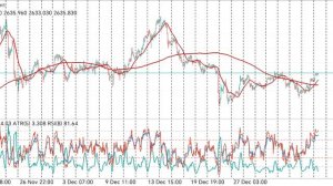 Gold trading - ситуация на рынке после праздников - все тихо