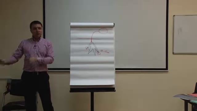 Рейки практика. Рекомендации что делать после инициации рейки
