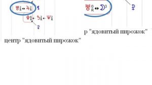 Урок 1 Формула Души. Центры в Формуле Души