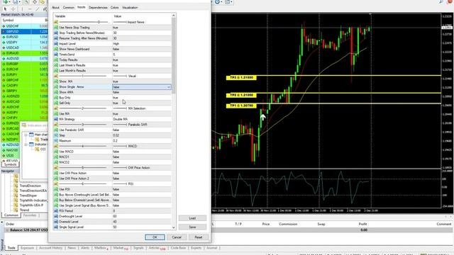Trader DNA Trading Strategies (MT4 - Indicator & EA)   Part 2