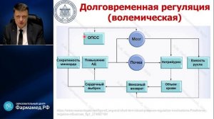 Артериальное давление физиология, измерение и мониторинг Лебединский К.М