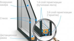 ТАЙНЫ ОКОННОГО СТЕКЛОПАКЕТА !!!!