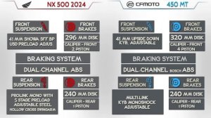 Cf moto 450 mt VS Honda Nx 500 2024 | Comparison | Mileage | Top Speed | Price | BI