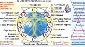 Ментал. ПсихоСист. Моделиров-е (МПМ) Объединённой Энергосистемы (ОЭС) Обережн.круга ретрит-тураИндии