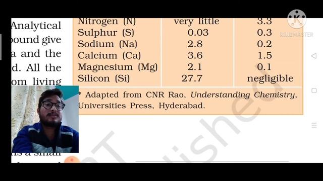 #BIOMOLECULES ,# Introduction ,# How to Analyse chemical composition by Abhi, #NCERT Biomolecules