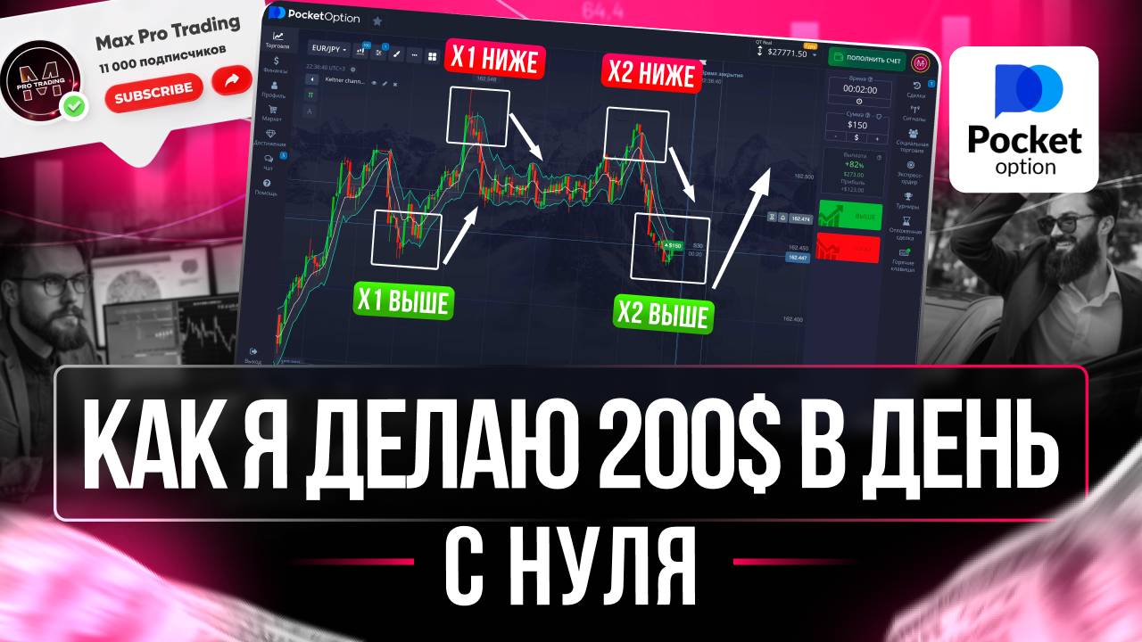 Самая ПРОСТАЯ СТРАТЕГИЯ для НОВИЧКОВ / Обучение трейдинг для начинающих / Обучение трейдингу с нуля