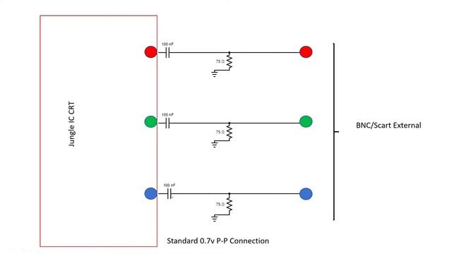 How To RGB Modify JVC TM-H1900G RGB Modification смотреть онлайн