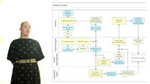 Лекция_1_Управление организацией и бизнес-процессы_Кортенко