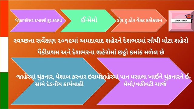 JET (Joint Enforcement Team) શુ છે? | Current Affairs In Gujarati | GPSC ONLY