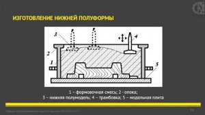 Лекция Основы литейного производства