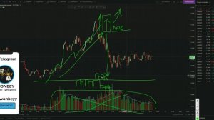 Лучшая ЗАКОНОМЕРНОСТЬ в ТРЕЙДИНГЕ! Трейдинг Обучение!