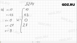 № 274- Алгебра 8 класс Макарычев