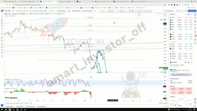 Какие акции покупать сейчас? Litecoin LTC к USDT Тех. анализ обзор прогноз на 2024! обучение с нуля