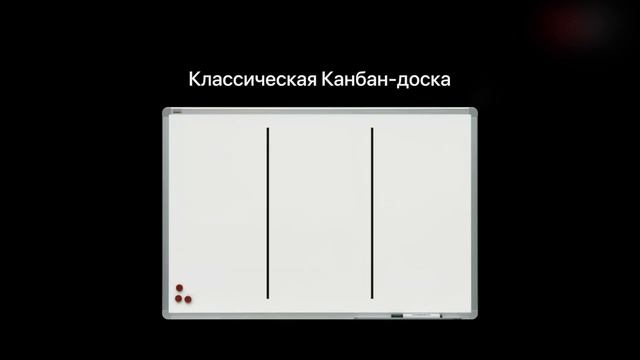 Модуль 4. Урок 2. Канбан-карточки и канбан-доска смотреть онлайн
