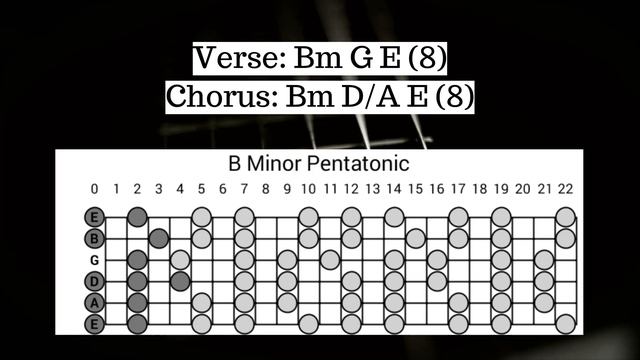 Tasty Heavy Rock Groove Guitar Backing Track Jam in B minor