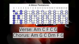 Powerful rock guitar backing track jam in Am #5