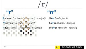"R harfi" ni o'qilishi. Nemis tili alifbosi! Deutsch mit Oybek