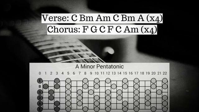 Mellow Groove Guitar Backing Track Jam in Am
