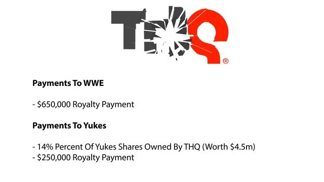 WWE2K14 - Take Two & Yukes To Develop WWE Games!