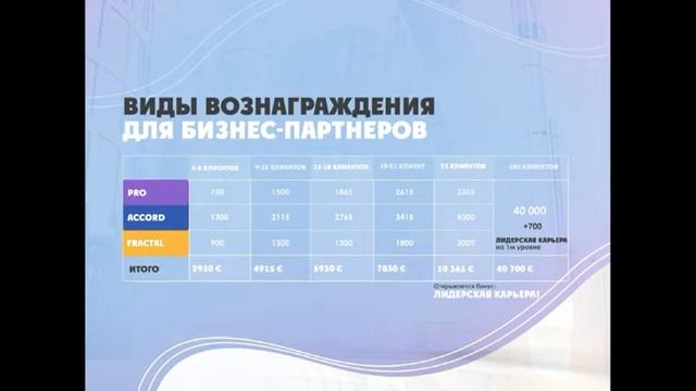 GIG OS ПРЕЗЕНТАЦИЯ~2 смотреть онлайн