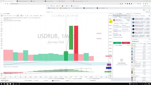 Прогноз цены Доллар Рубль USD RUB / Куда пойдёт цена? / По какой цене купить продать? Что с рублём?