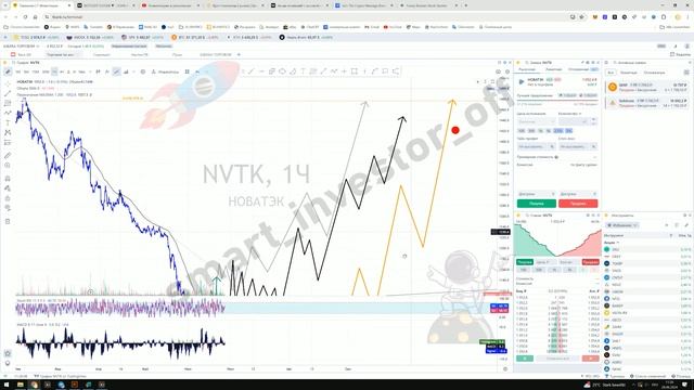 Какие акции покупать сейчас? - Прогноз цены Обзор НОВАТЭК NVTK на 2024: Стоит ли инвестировать? смотреть онлайн