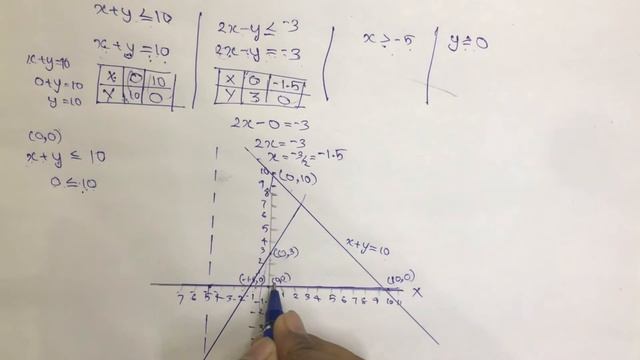Plus One maths | Focus Area | chapter-6 | LINEAR INEQUALITY | Only 2 Questions For Full Mark
