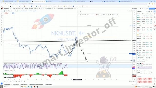 Какие крипто покупать?  Прогноз цены Обзор Тех. анализ  NKN к USDT  Инвестиции Обучение