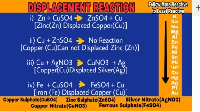 NCERT Solutions for Class 8 Science Chapter 4 смотреть онлайн