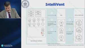 Интеллектуальные режимы ИВЛ автопилот против ИИ Лебединский К.М.