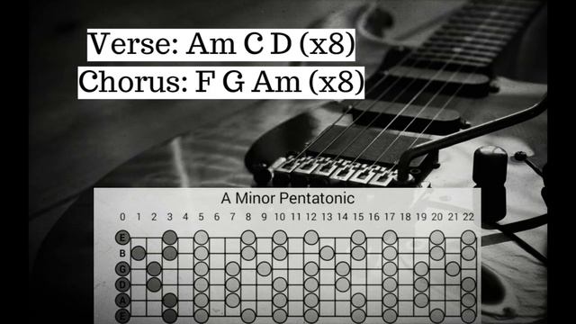 Mellow Groove Guitar Backing Track Jam in Am