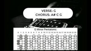Funky Groove Guitar Backing Track Jam in G