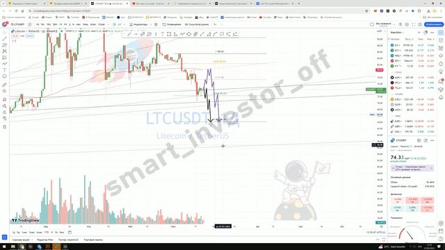 Какие крипто покупать сейчас? - Прогноз цены Обзор Litecoin Лайткоин LTC -Инвестиции обучение с нуля смотреть онлайн