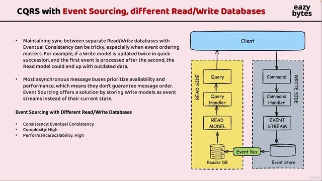 24 -Different approaches to implement CQRS
