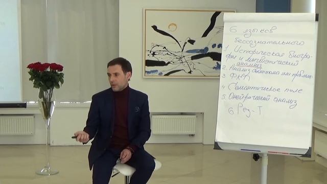 Личность предпринимателя ч 3