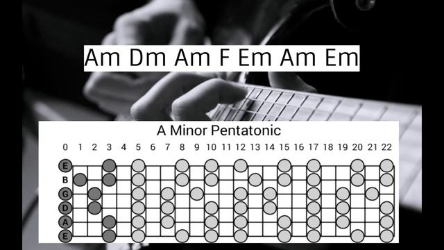 Easy Blues Groove Backing Track Jam in A minor
