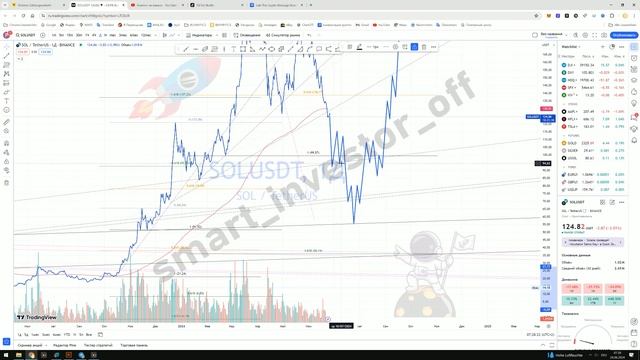 Какие крипто покупать сейчас? - Прогноз цены Обзор Solana SOL Солана - инвестиции обучение с нуля смотреть онлайн