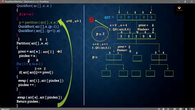 Quick Sort Algorithm | How Quick Sort Works (Example Diagram) | Part - 1 | Sorting Algorithms - DSA