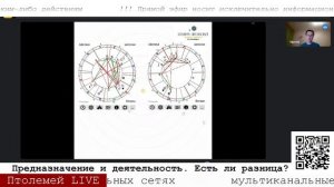 Предназначение и деятельность. Есть ли разница? Показатели натала для определения профессии. Примеры