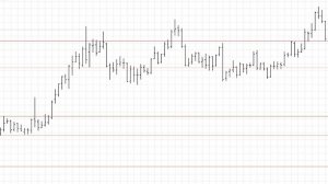 Графики основа понимание рынка