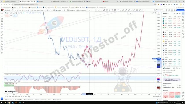 Какую крипту покупать? Прогноз цены Обзор Тех. анализ Worldcoin WLD USDT Инвестиции Обучение смотреть онлайн