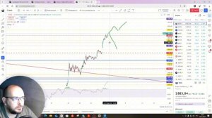 Утренний обзор (03,01,2025) рынка. Индекс МосБиржи (#IRUS)/Таймфрейм - 30мин.