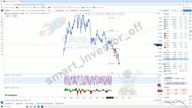 The World Ahead 2025 und die zukünftige Entwicklung der Währungen Euro, Dollar, Rubel Yuan смотреть онлайн