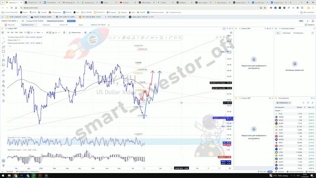 Какие акции покупать Прогноз цены Обзор Тех анализ Индекс доллара DXY Что с долларом? Инвестиции смотреть онлайн