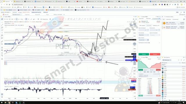 Прогноз цены Обзор акции ПОЛИМЕТАЛЛ POLY / Куда пойдёт цена? / По какой цене купить продать? смотреть онлайн