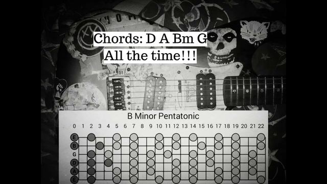 Default Punk Rock Guitar Backing Track in Bm