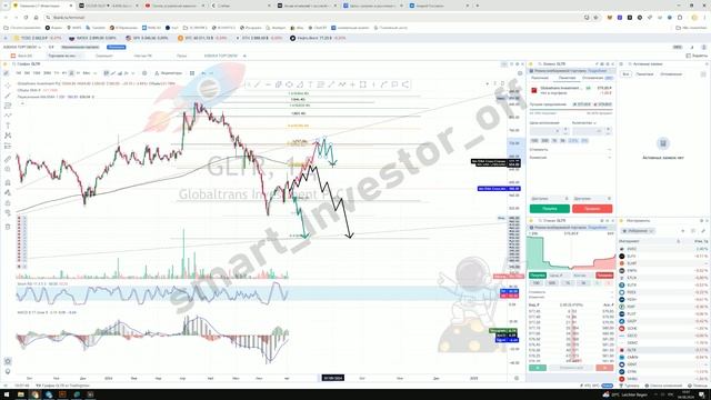 Какие акции покупать? Прогноз цены Обзор Тех. анализ КОМПАНИЯ Инвестиции Обучение смотреть онлайн
